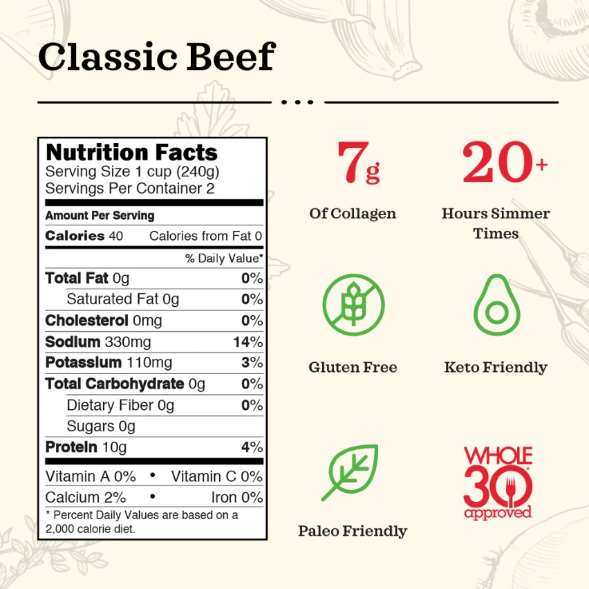 KF Amazon Classic Beef nutrition facts design